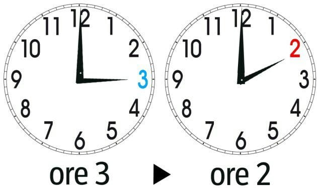 Stanotte torna l’ ORA SOLARE